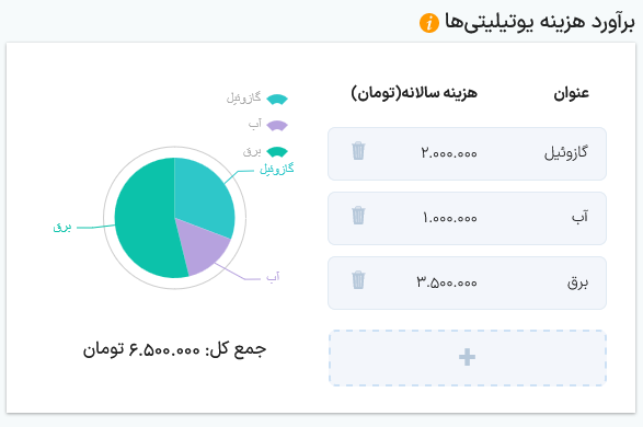 نمودارهای نرم افزار نوشتن طرح کسب و کار به پیش